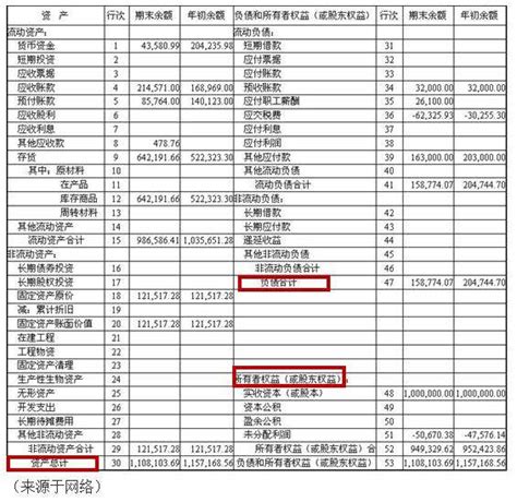 流水怎麼看|如何看懂银行流水、三大财务报表